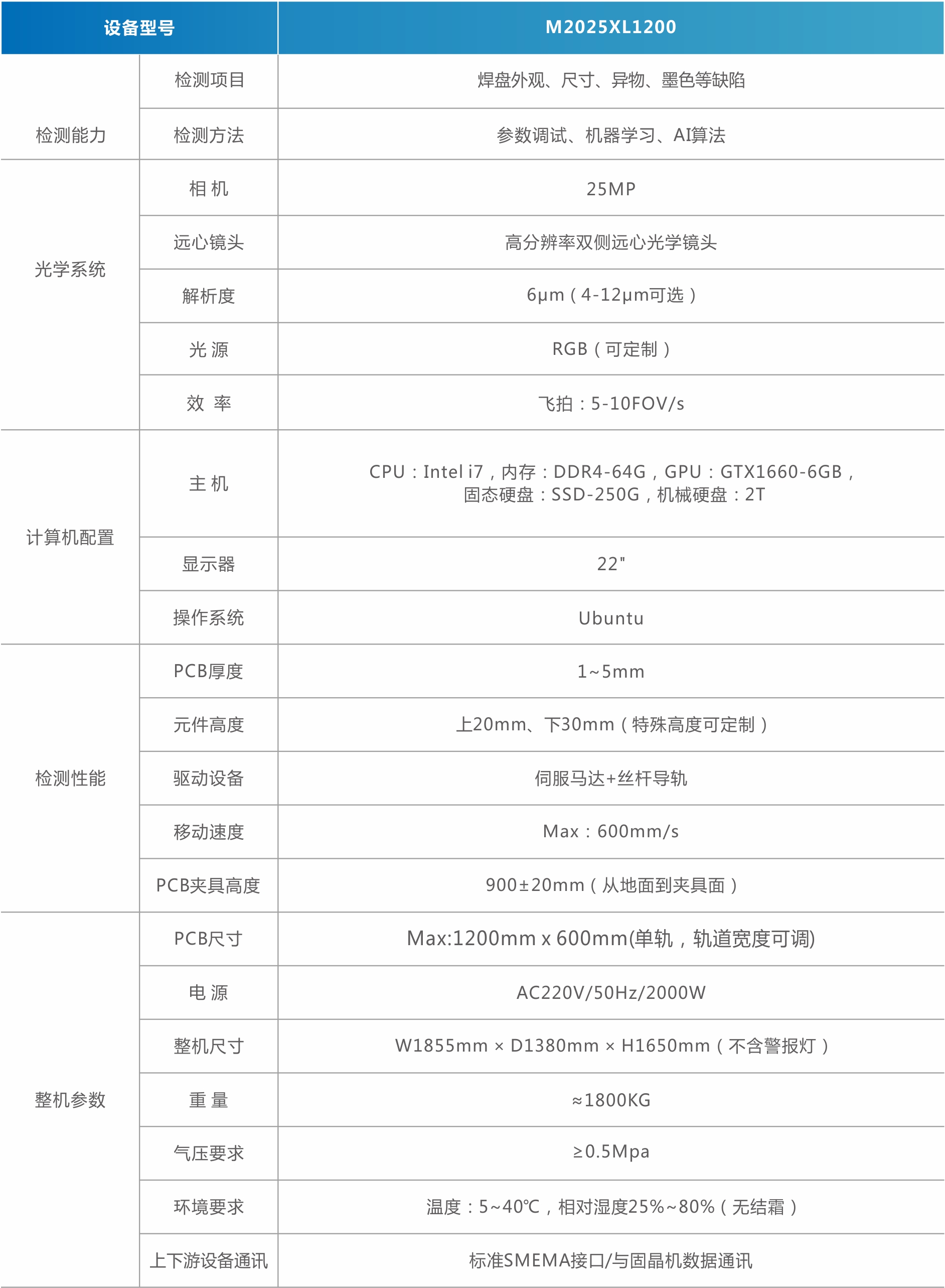 MiniMicro LED焊盤(pán)檢測(cè)機(jī)（背光）.jpg